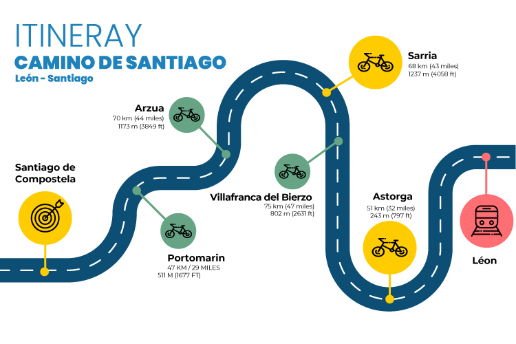 Road Map Camino Leon Santiago