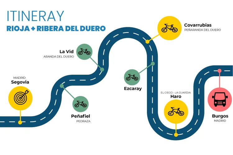 roadmap  rioja bike tour