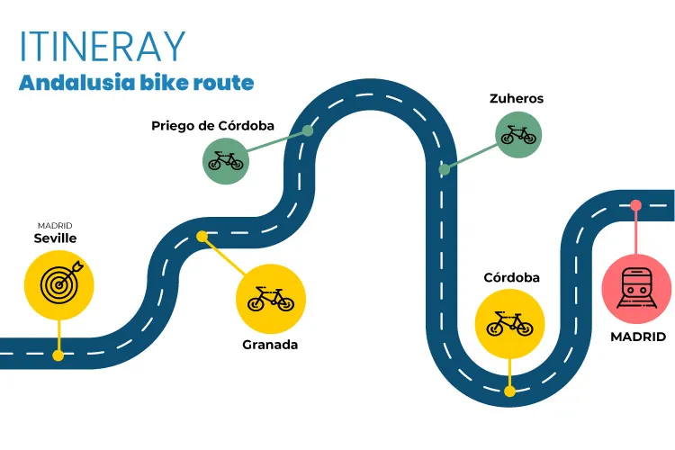 Roadmap andalucia