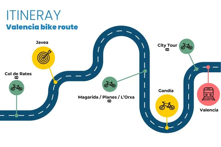 roadmap valencia